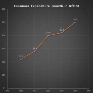 fastest growing economies